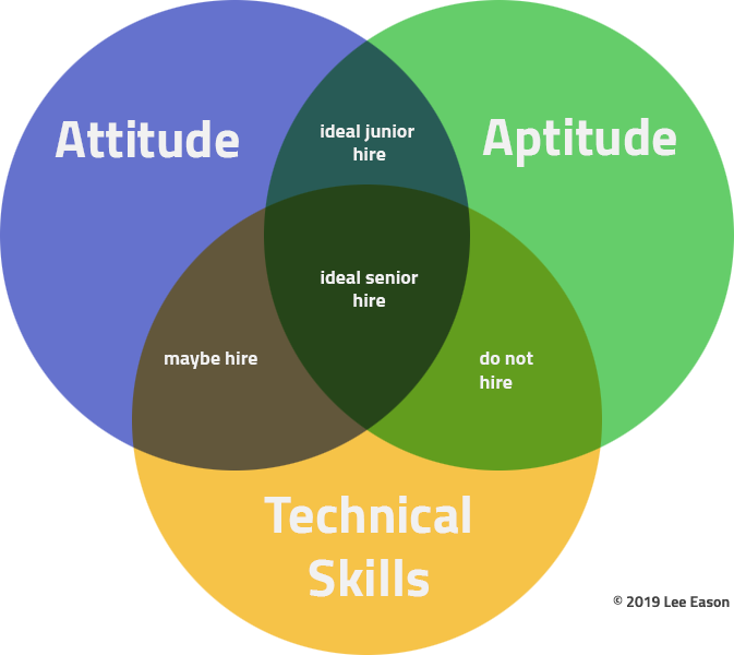 two-things-more-important-than-skills-when-hiring-lee-eason-s-personal-blog