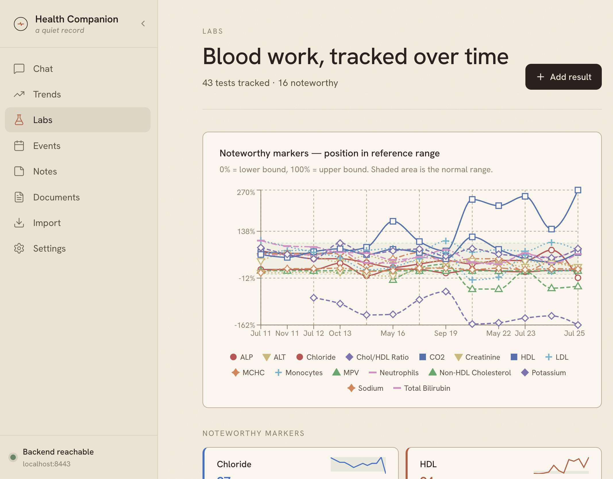 Screenshot of a bunch of lab blood work results over time
