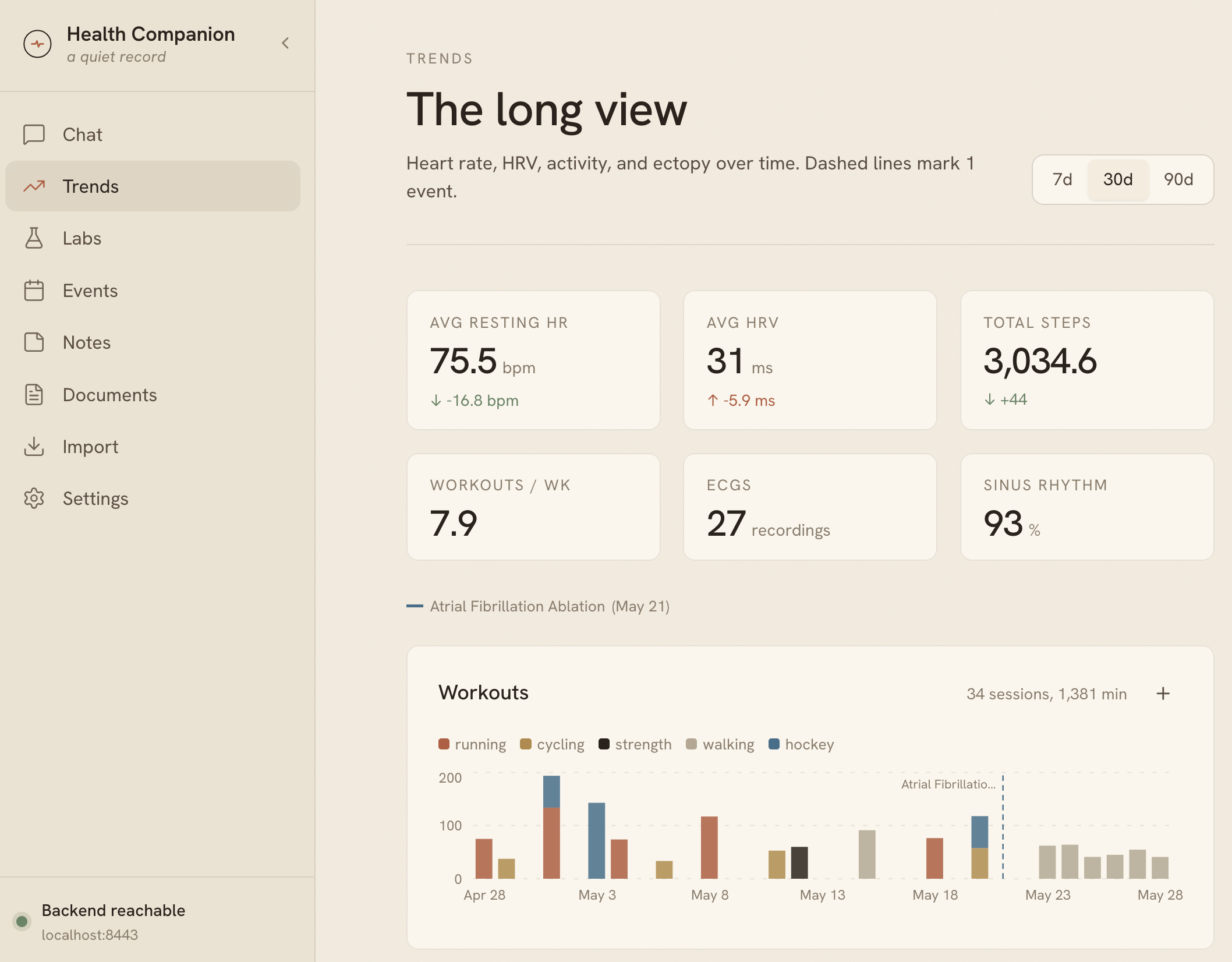 Screenshot of a bunch of general health data trends